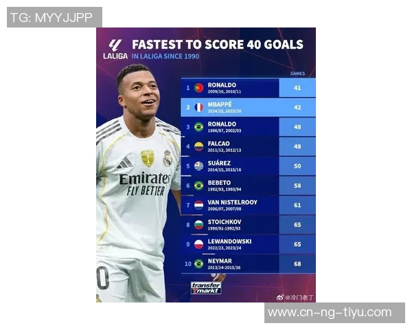 本赛季西甲有效进攻榜单揭晓姆巴佩佩德里表现抢眼